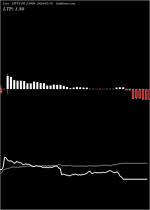  option chart NIFTY PE 21300 2026-05-19 