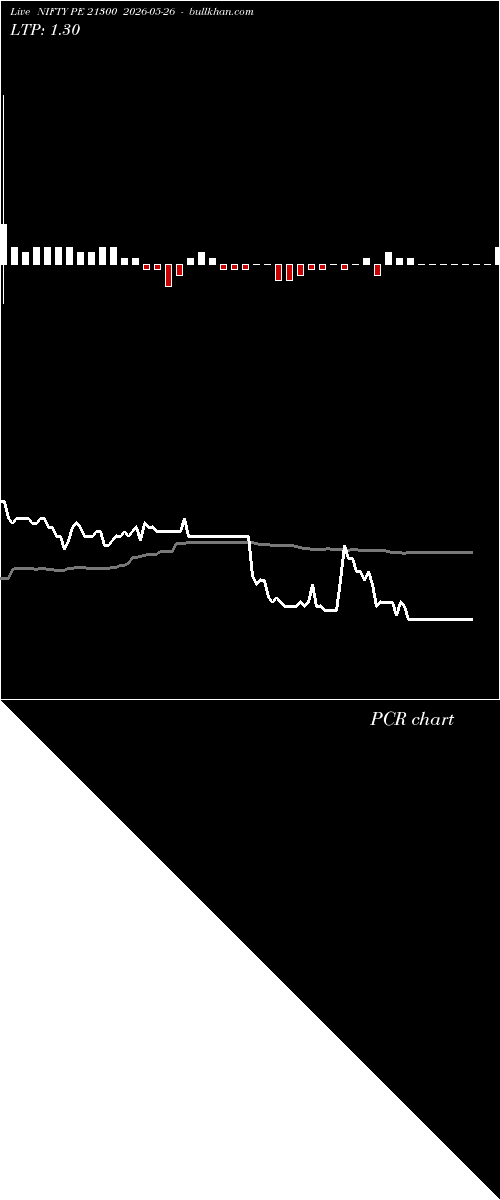  option chart NIFTY PE 21300 2026-05-26 