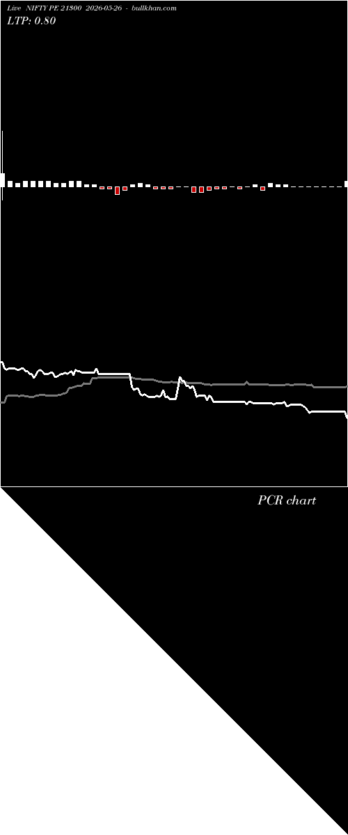  option chart NIFTY PE 21300 2026-05-26 