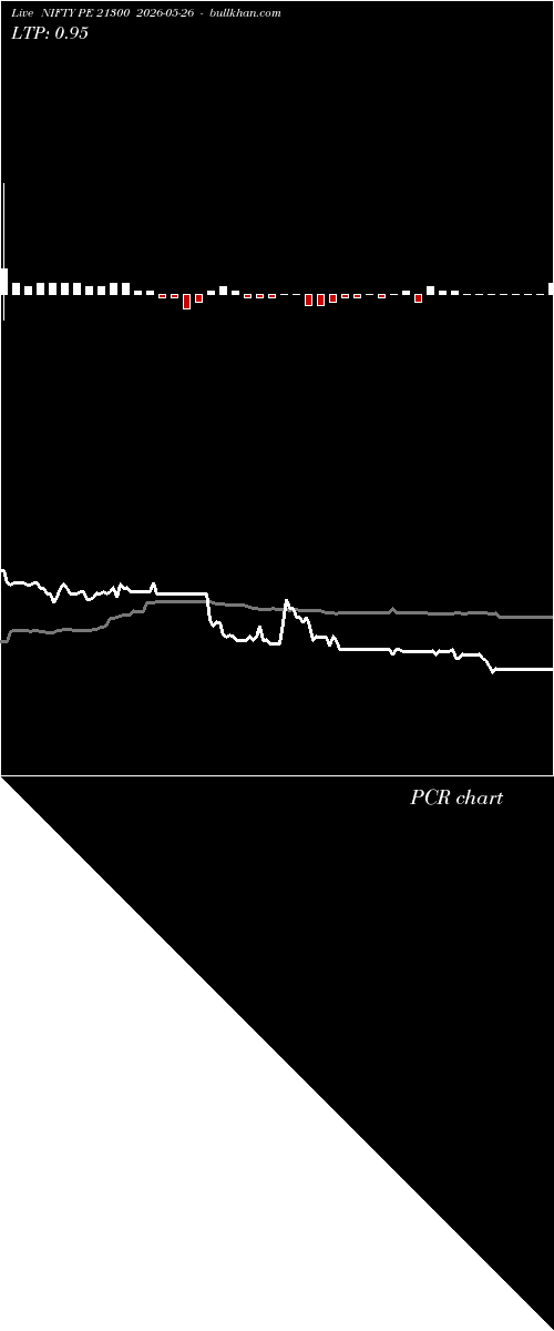  option chart NIFTY PE 21300 2026-05-26 