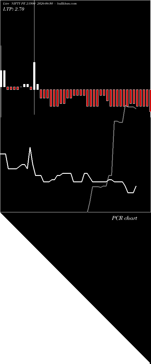  option chart NIFTY PE 21300 2026-06-30 
