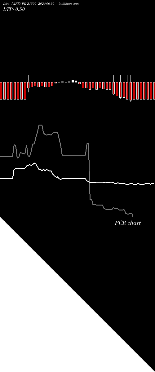  option chart NIFTY PE 21300 2026-06-30 