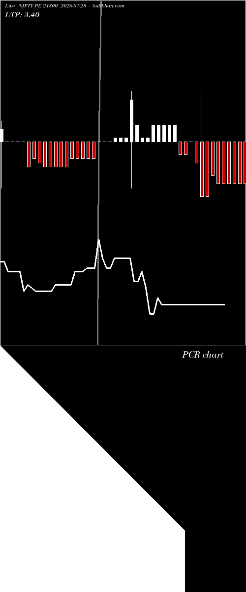  option chart NIFTY PE 21300 2026-07-28 