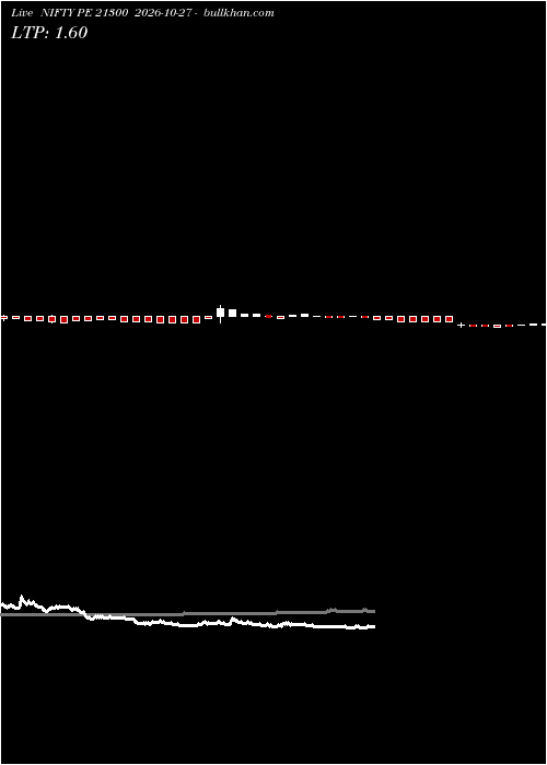  option chart NIFTY PE 21300 2026-10-27 