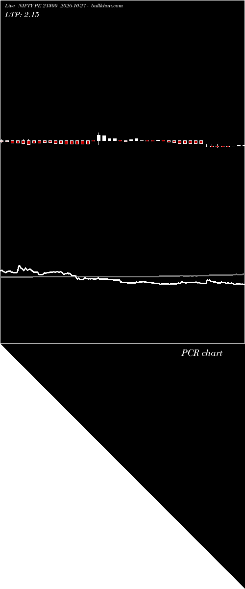  option chart NIFTY PE 21300 2026-10-27 