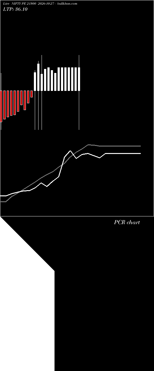  option chart NIFTY PE 21300 2026-10-27 