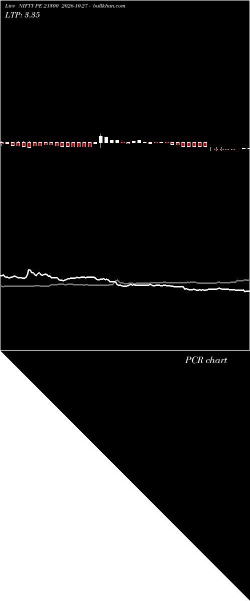  option chart NIFTY PE 21300 2026-10-27 