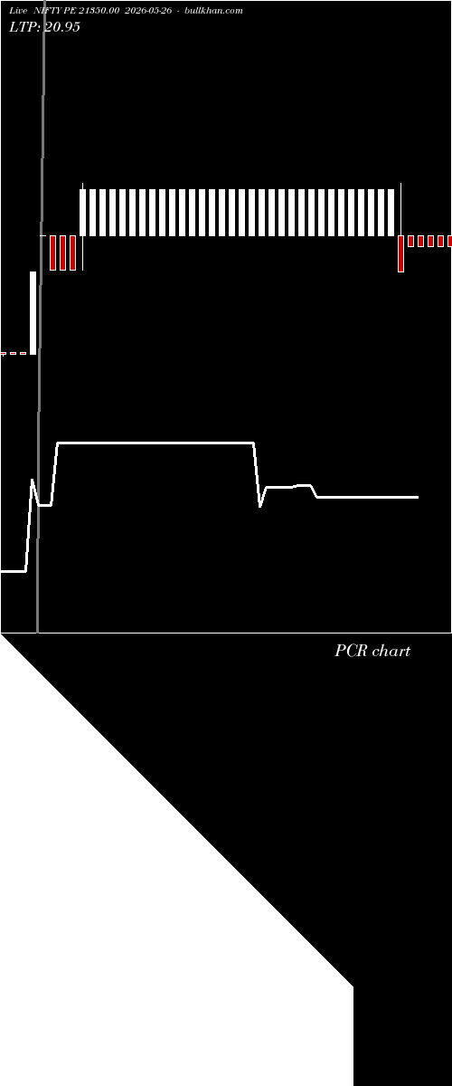  option chart NIFTY PE 21350.00 2026-05-26 