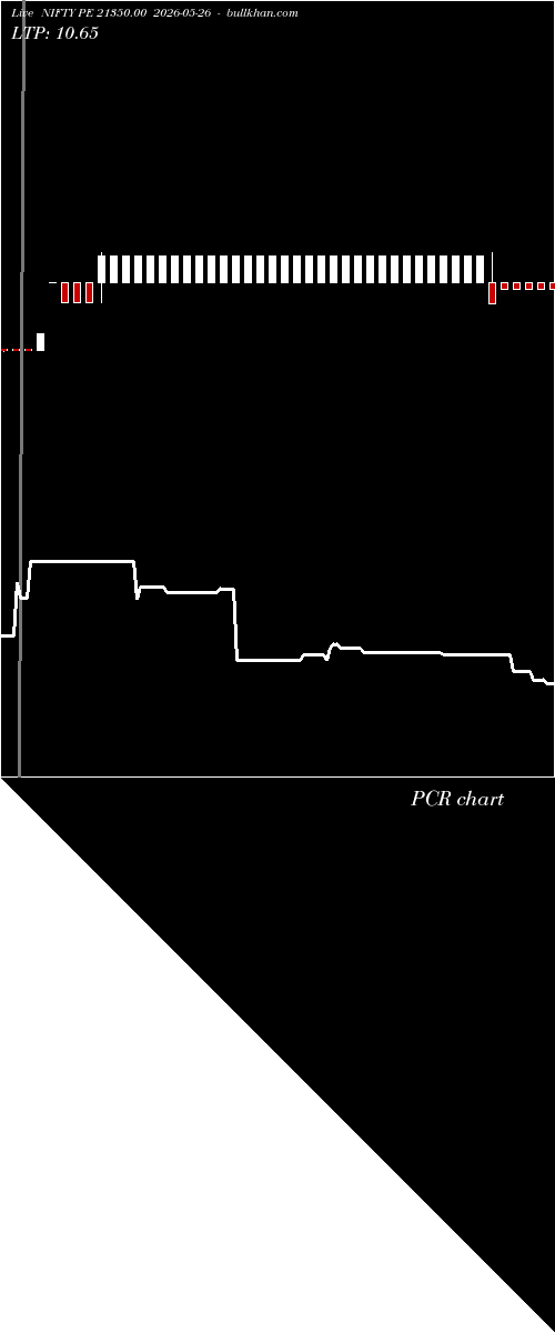  option chart NIFTY PE 21350.00 2026-05-26 