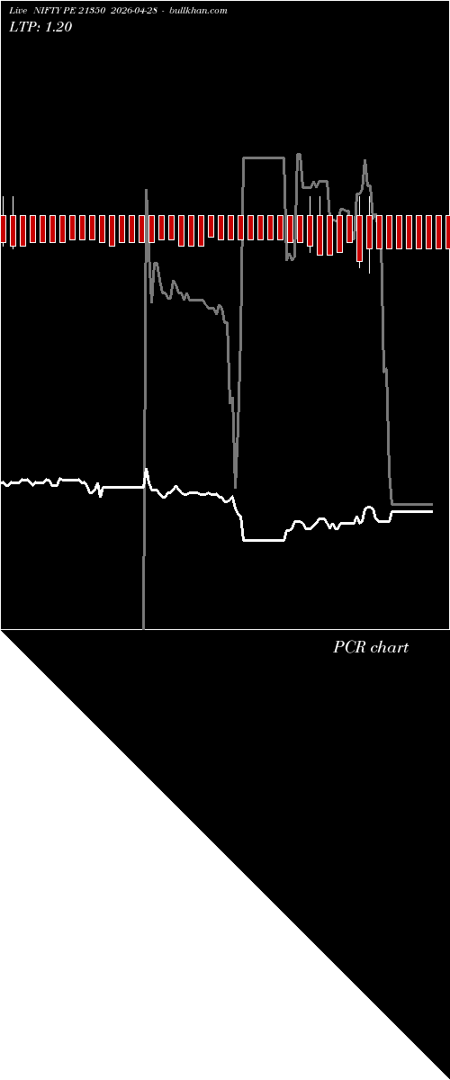  option chart NIFTY PE 21350 2026-04-28 