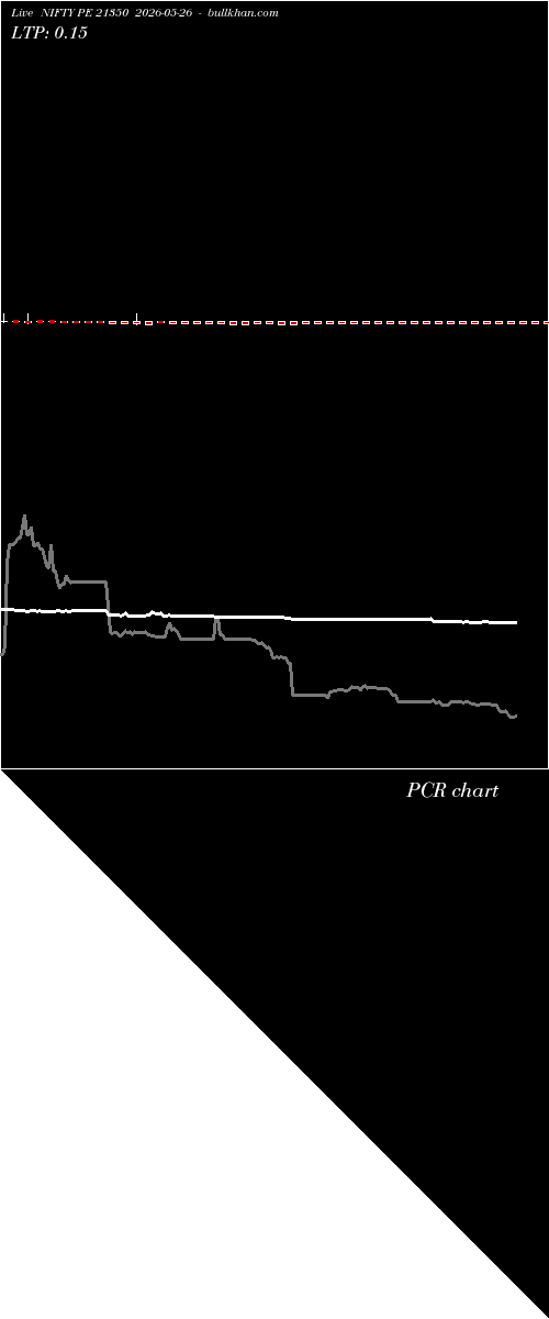  option chart NIFTY PE 21350 2026-05-26 