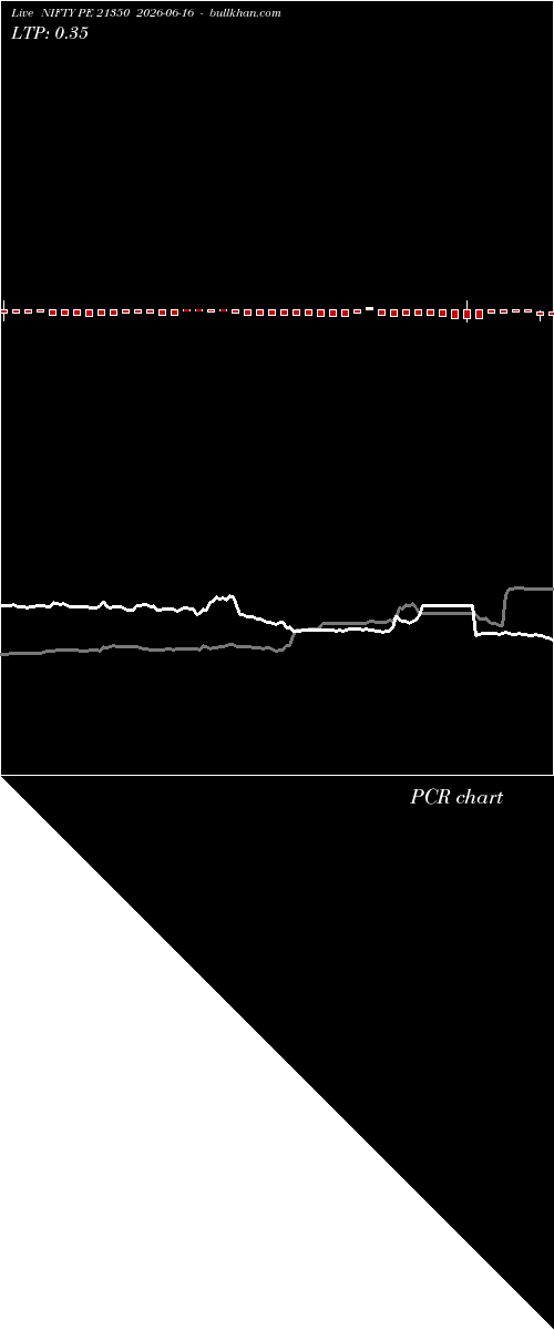  option chart NIFTY PE 21350 2026-06-16 