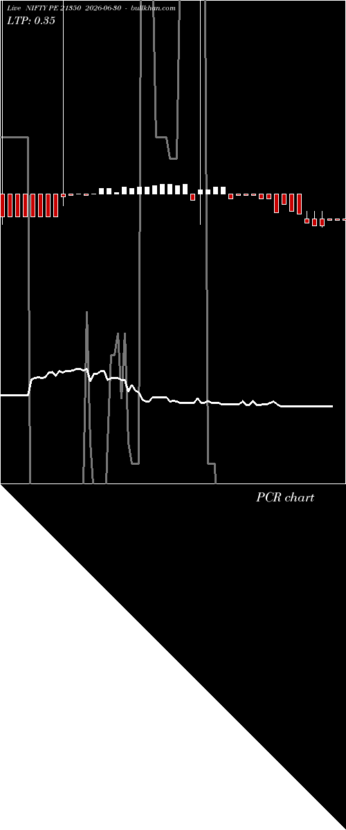  option chart NIFTY PE 21350 2026-06-30 