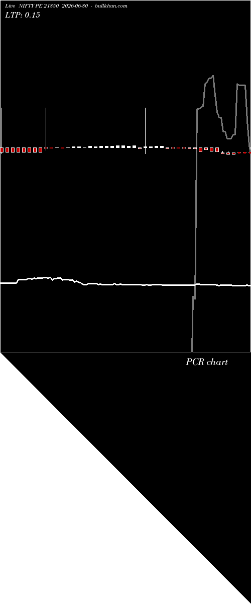  option chart NIFTY PE 21350 2026-06-30 