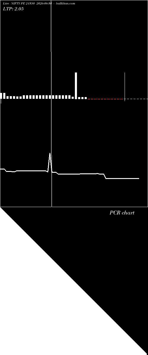  option chart NIFTY PE 21350 2026-06-30 