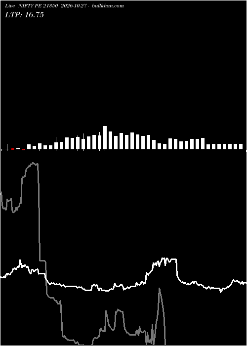  option chart NIFTY PE 21350 2026-10-27 