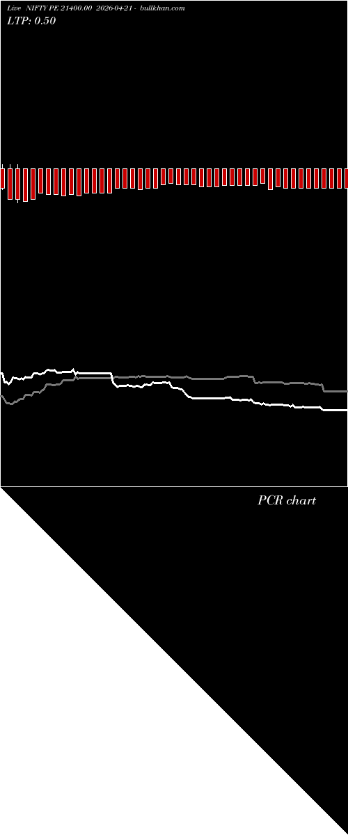  option chart NIFTY PE 21400.00 2026-04-21 