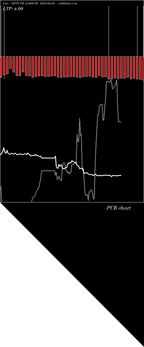  option chart NIFTY PE 21400.00 2026-04-28 