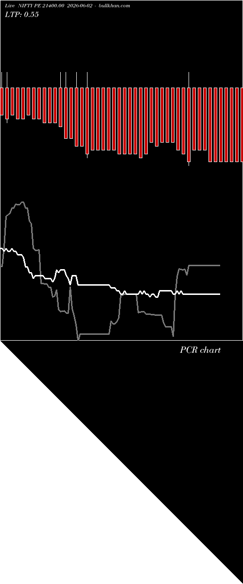  option chart NIFTY PE 21400.00 2026-06-02 