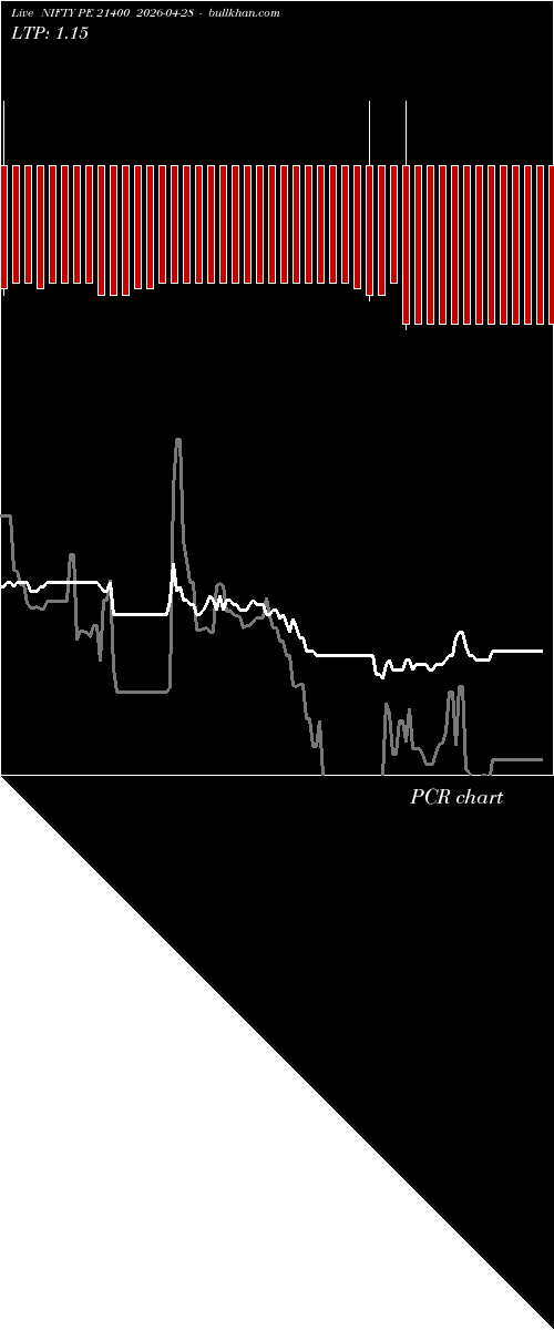  option chart NIFTY PE 21400 2026-04-28 