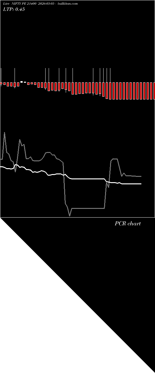  option chart NIFTY PE 21400 2026-05-05 
