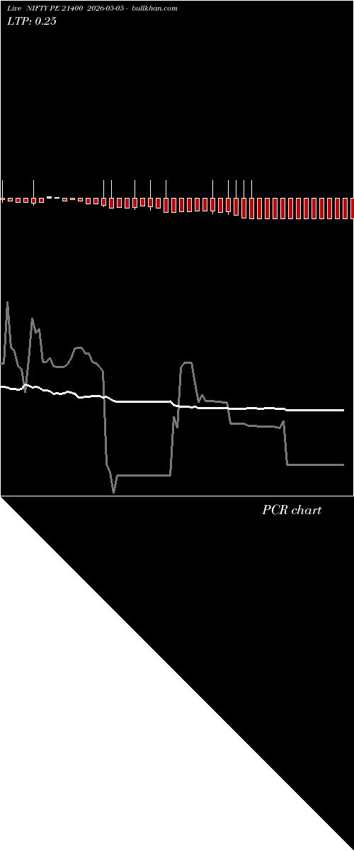  option chart NIFTY PE 21400 2026-05-05 