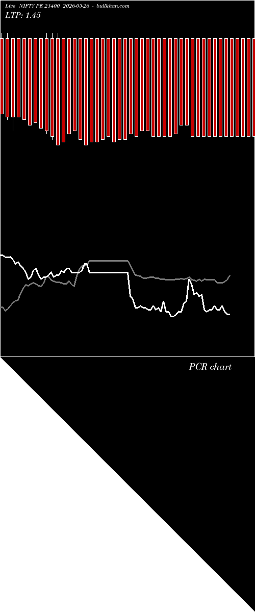  option chart NIFTY PE 21400 2026-05-26 