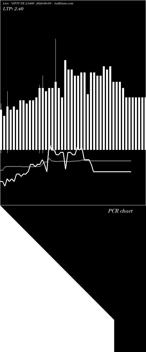  option chart NIFTY PE 21400 2026-06-09 