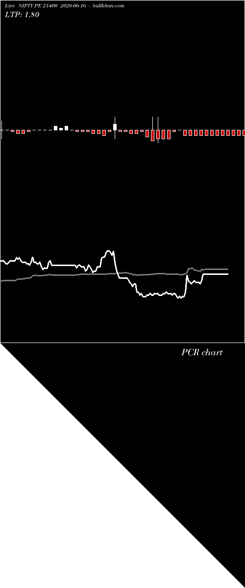  option chart NIFTY PE 21400 2026-06-16 