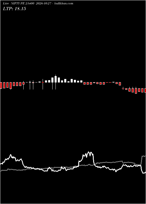  option chart NIFTY PE 21400 2026-10-27 