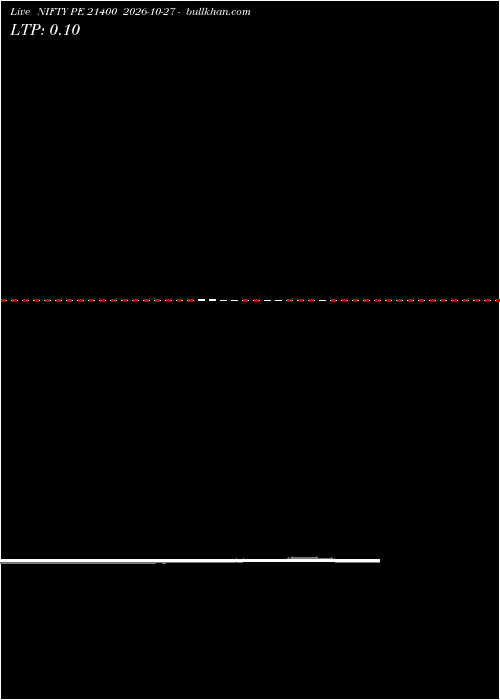 option chart NIFTY PE 21400 2026-10-27 