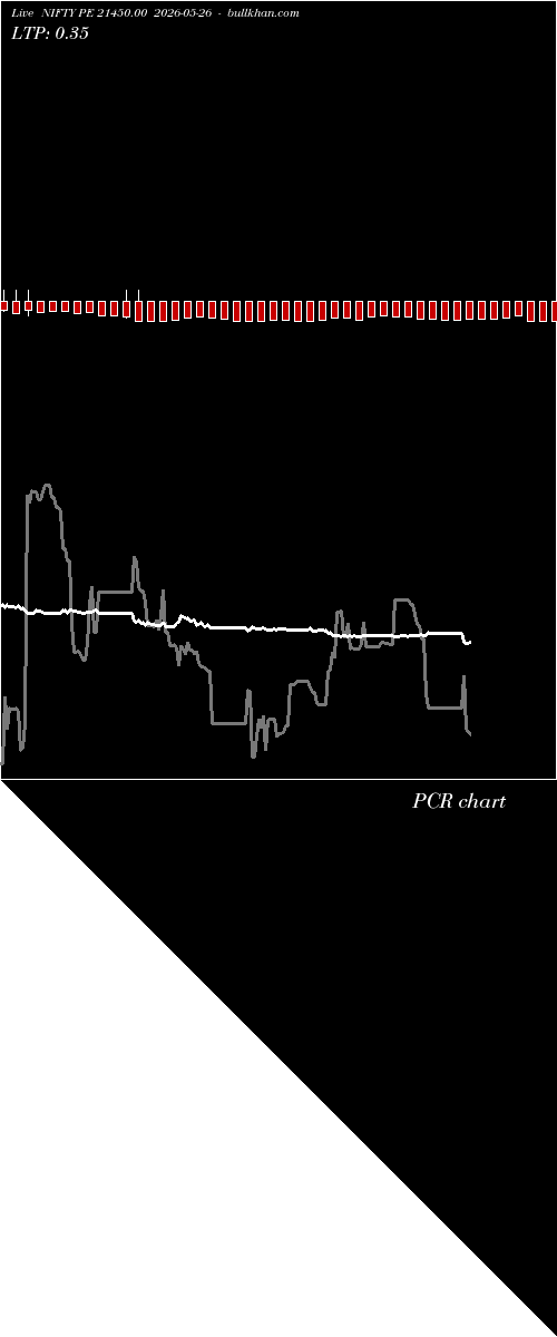  option chart NIFTY PE 21450.00 2026-05-26 
