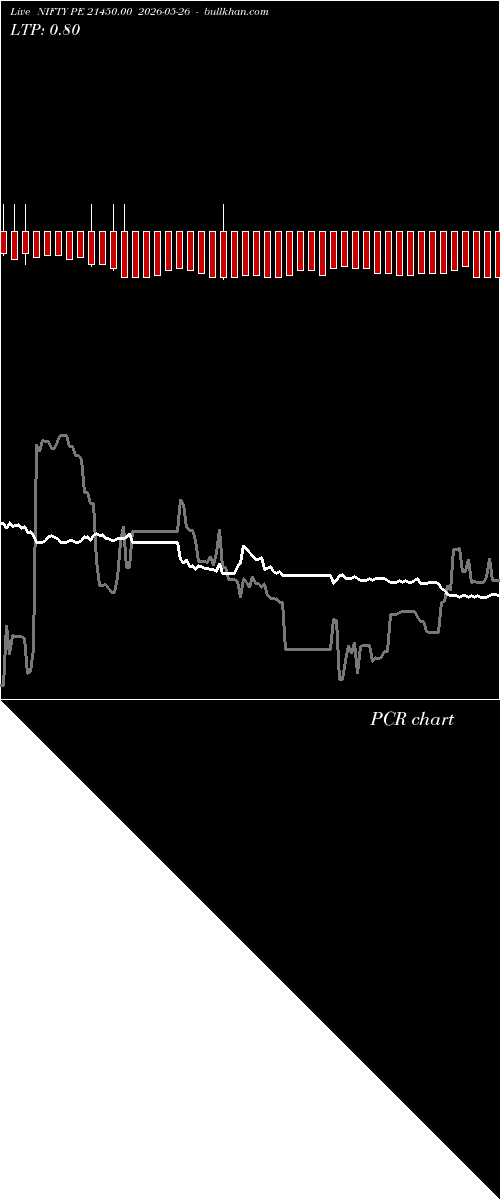  option chart NIFTY PE 21450.00 2026-05-26 