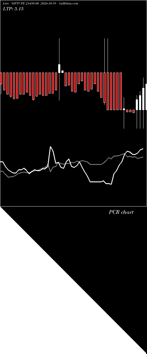  option chart NIFTY PE 21450.00 2026-10-19 