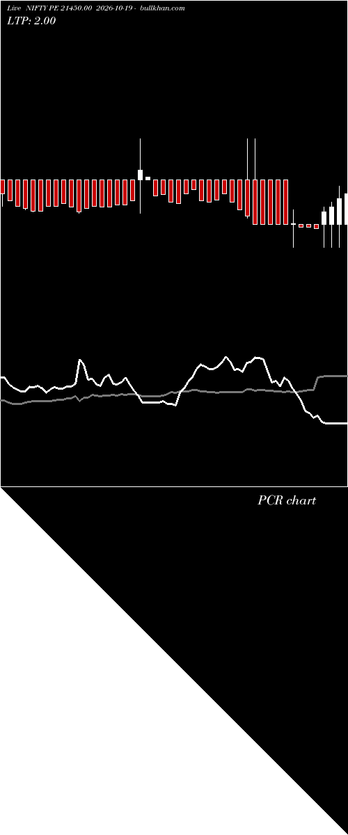  option chart NIFTY PE 21450.00 2026-10-19 