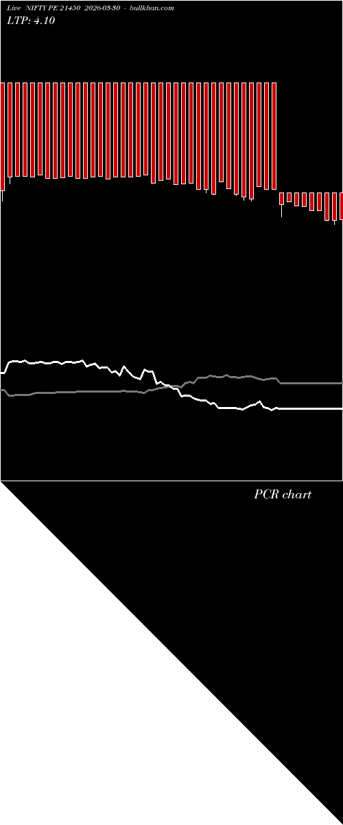  option chart NIFTY PE 21450 2026-03-30 