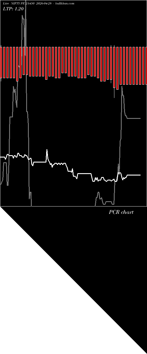  option chart NIFTY PE 21450 2026-04-28 
