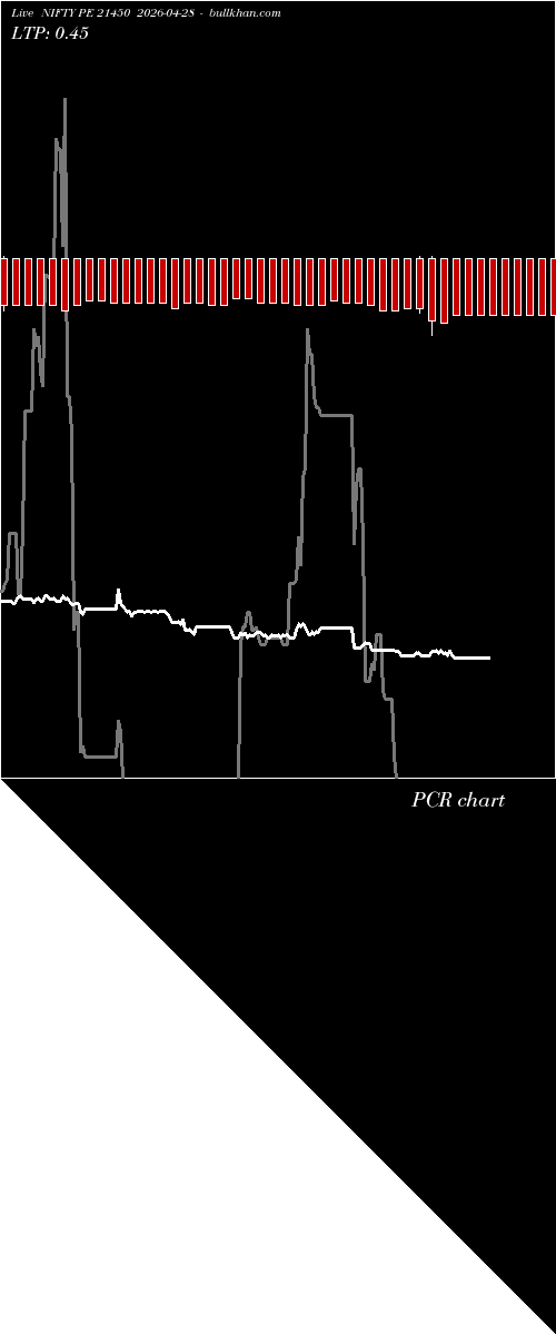  option chart NIFTY PE 21450 2026-04-28 