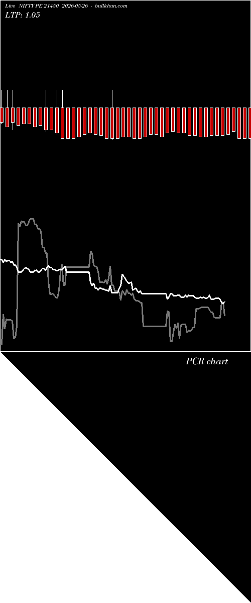  option chart NIFTY PE 21450 2026-05-26 