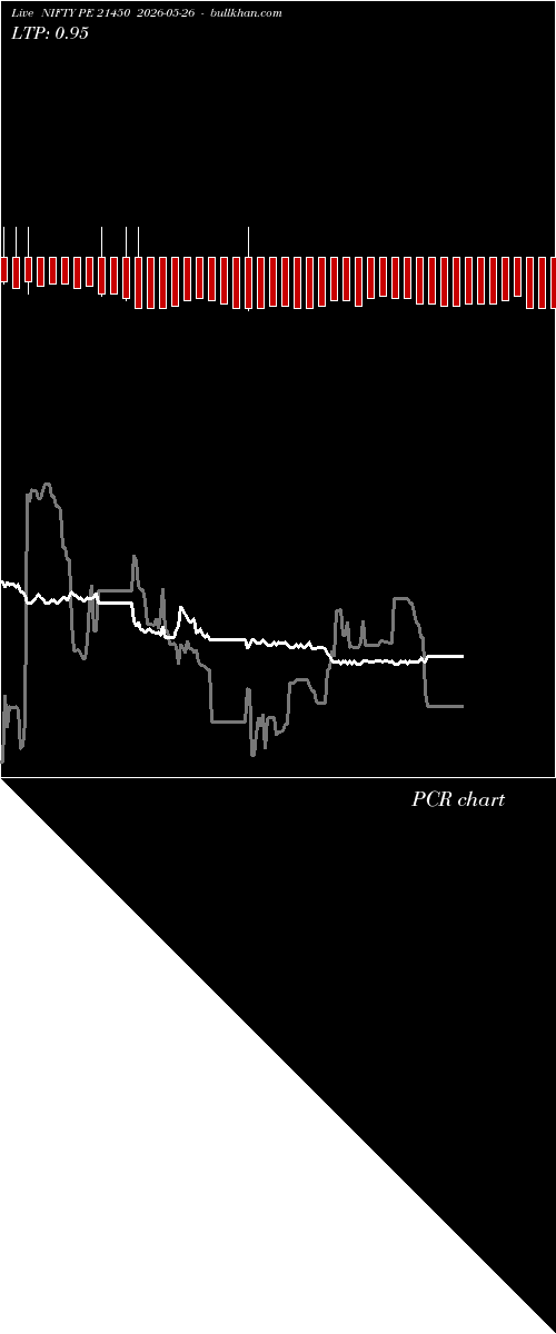  option chart NIFTY PE 21450 2026-05-26 