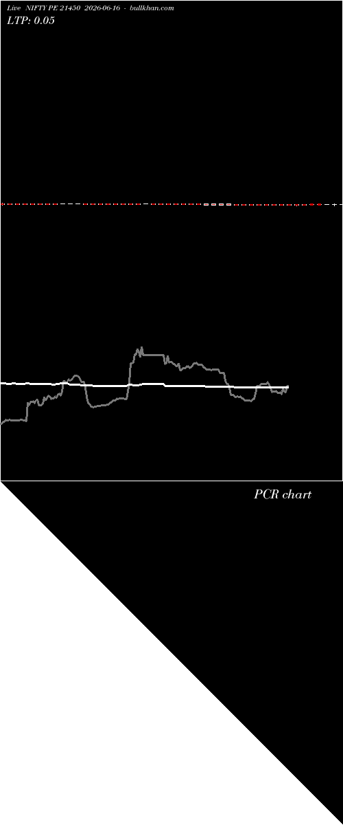  option chart NIFTY PE 21450 2026-06-16 