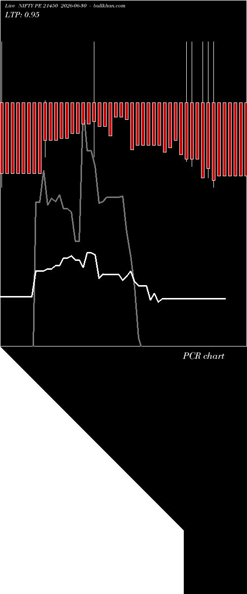  option chart NIFTY PE 21450 2026-06-30 