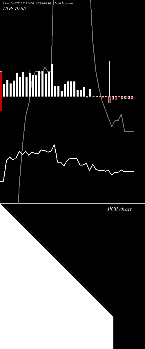  option chart NIFTY PE 21450 2026-06-30 