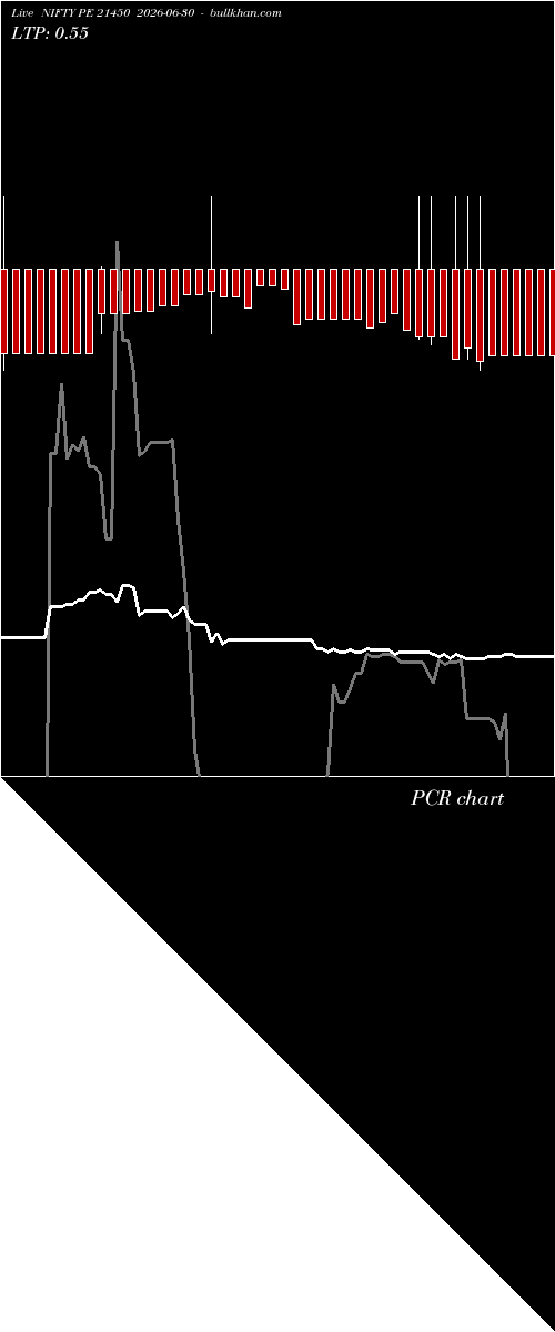  option chart NIFTY PE 21450 2026-06-30 