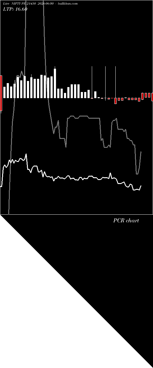  option chart NIFTY PE 21450 2026-06-30 