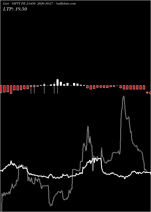  option chart NIFTY PE 21450 2026-10-27 