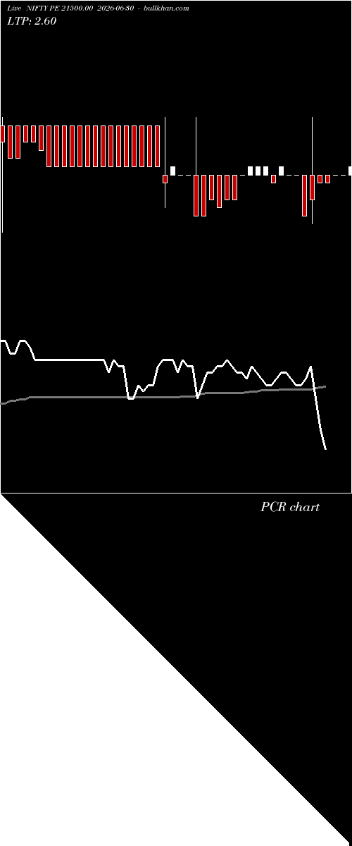  option chart NIFTY PE 21500.00 2026-06-30 
