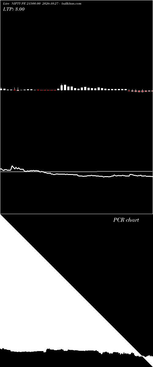  option chart NIFTY PE 21500.00 2026-10-27 