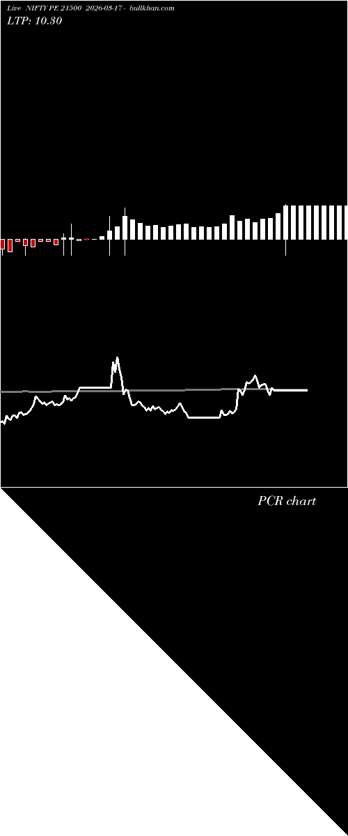  option chart NIFTY PE 21500 2026-03-17 
