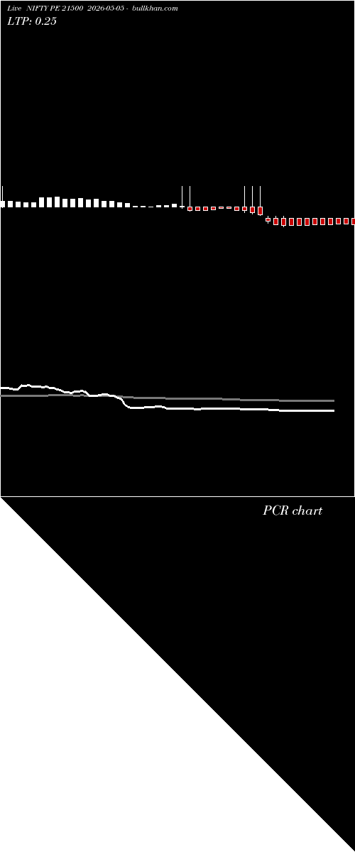  option chart NIFTY PE 21500 2026-05-05 